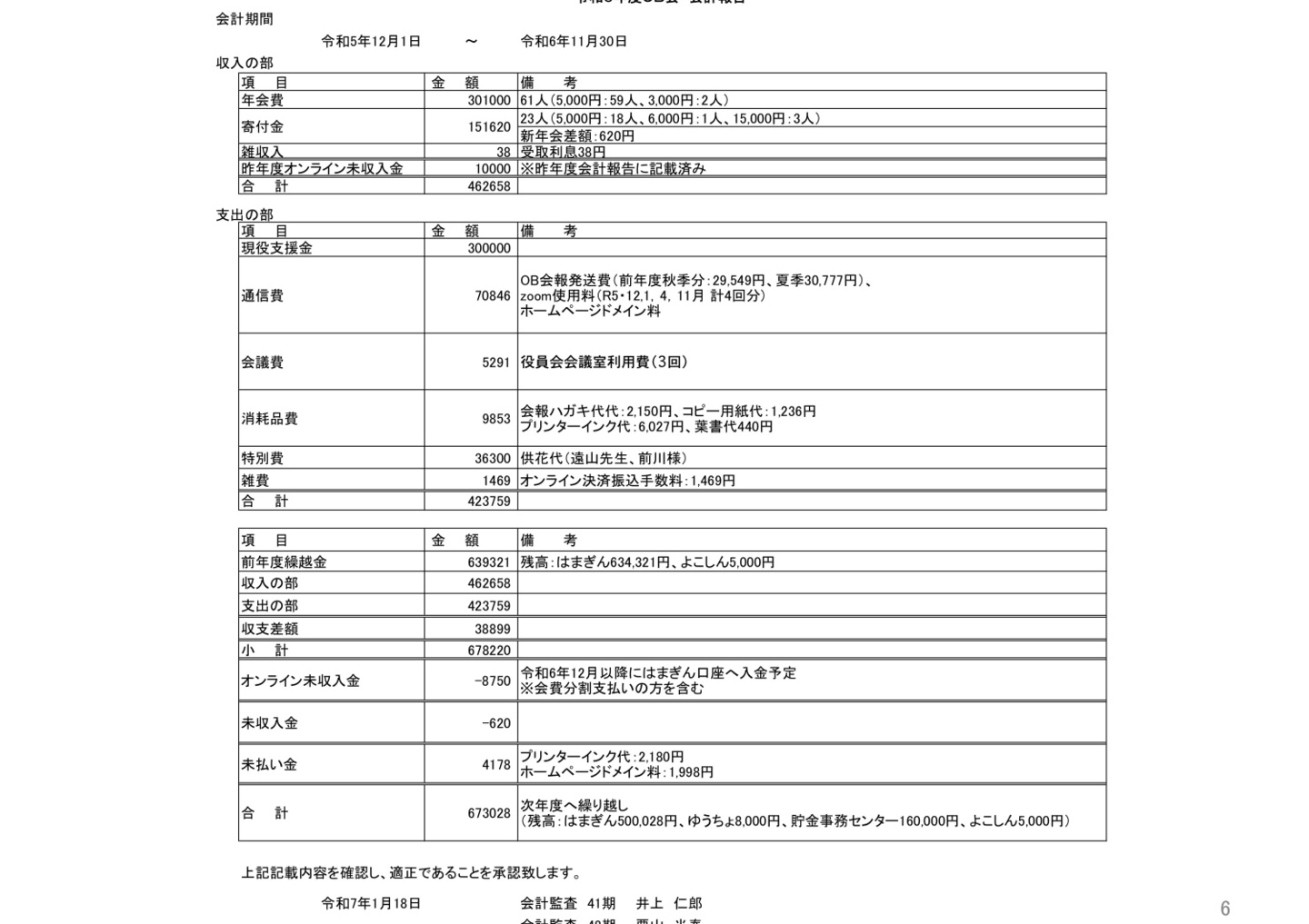 桜丘高校野球部OB